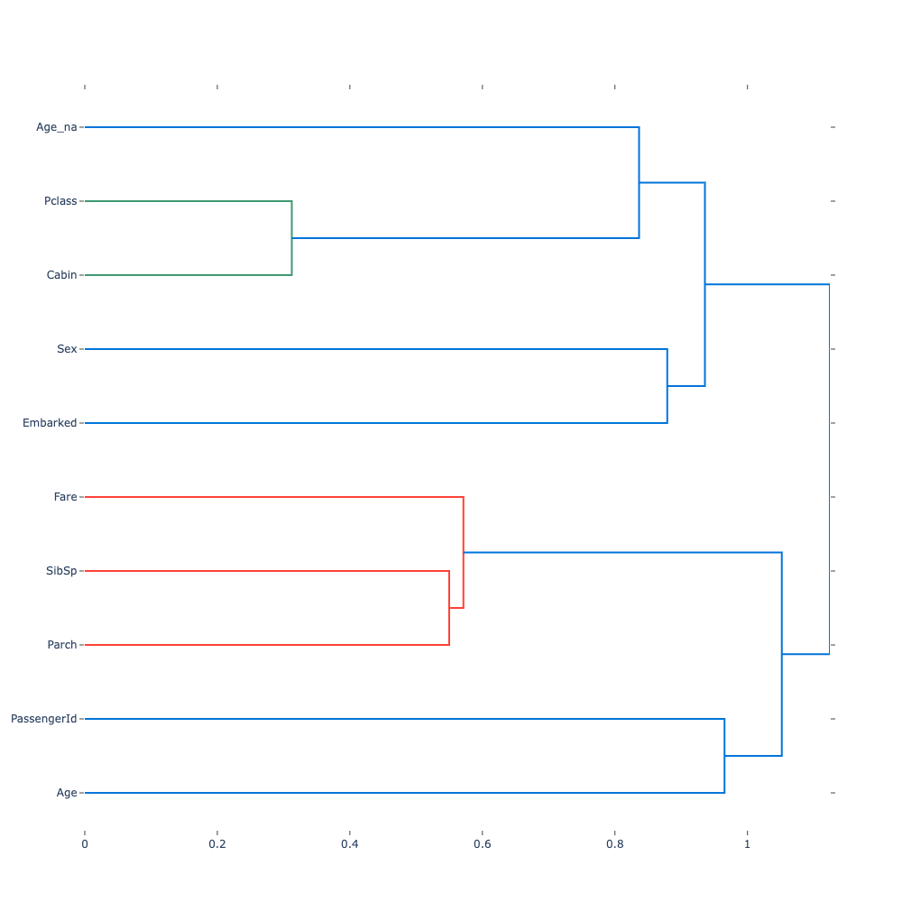 Feature Correlation