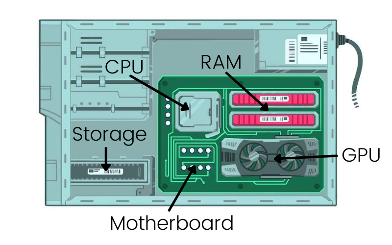 parts