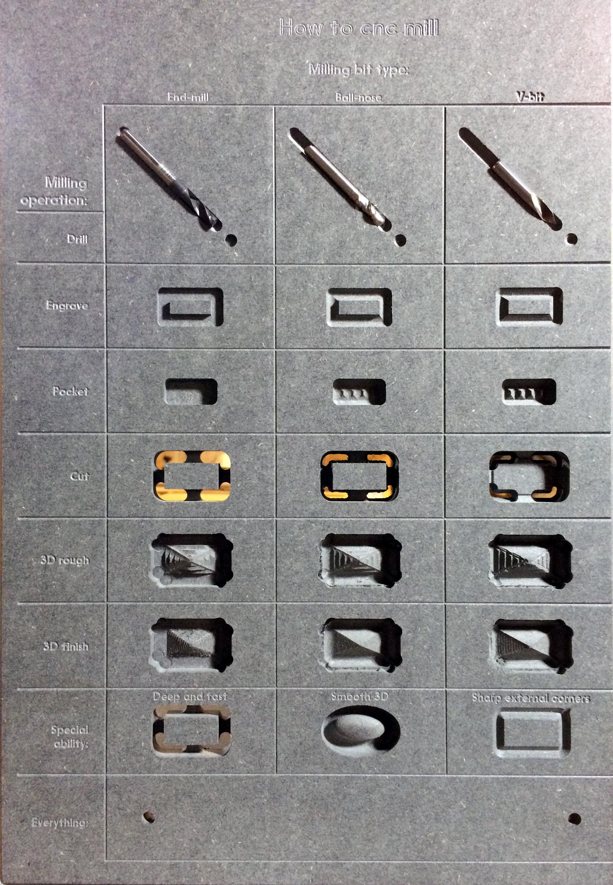 CNC mill grid