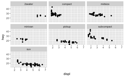 plot of chunk facets