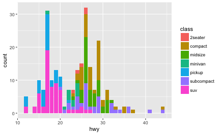 plot of chunk stacked_bar