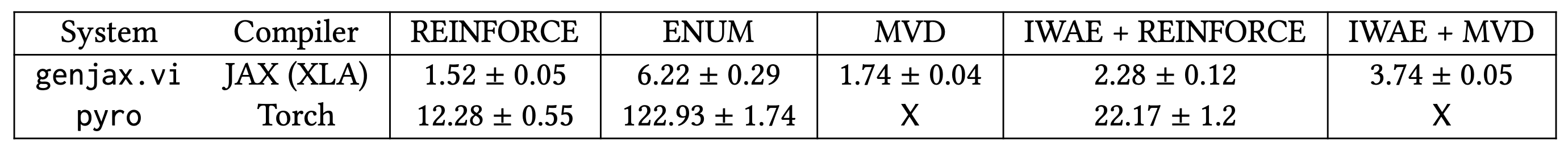 table_fn