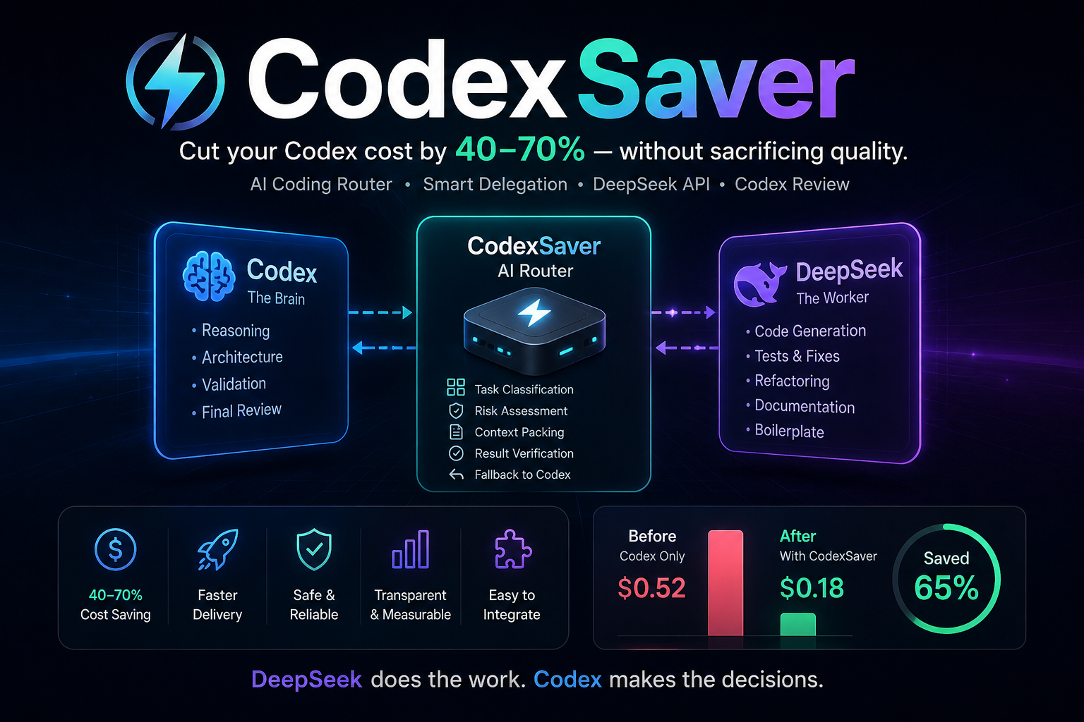 fendouai/CodexSaver cover