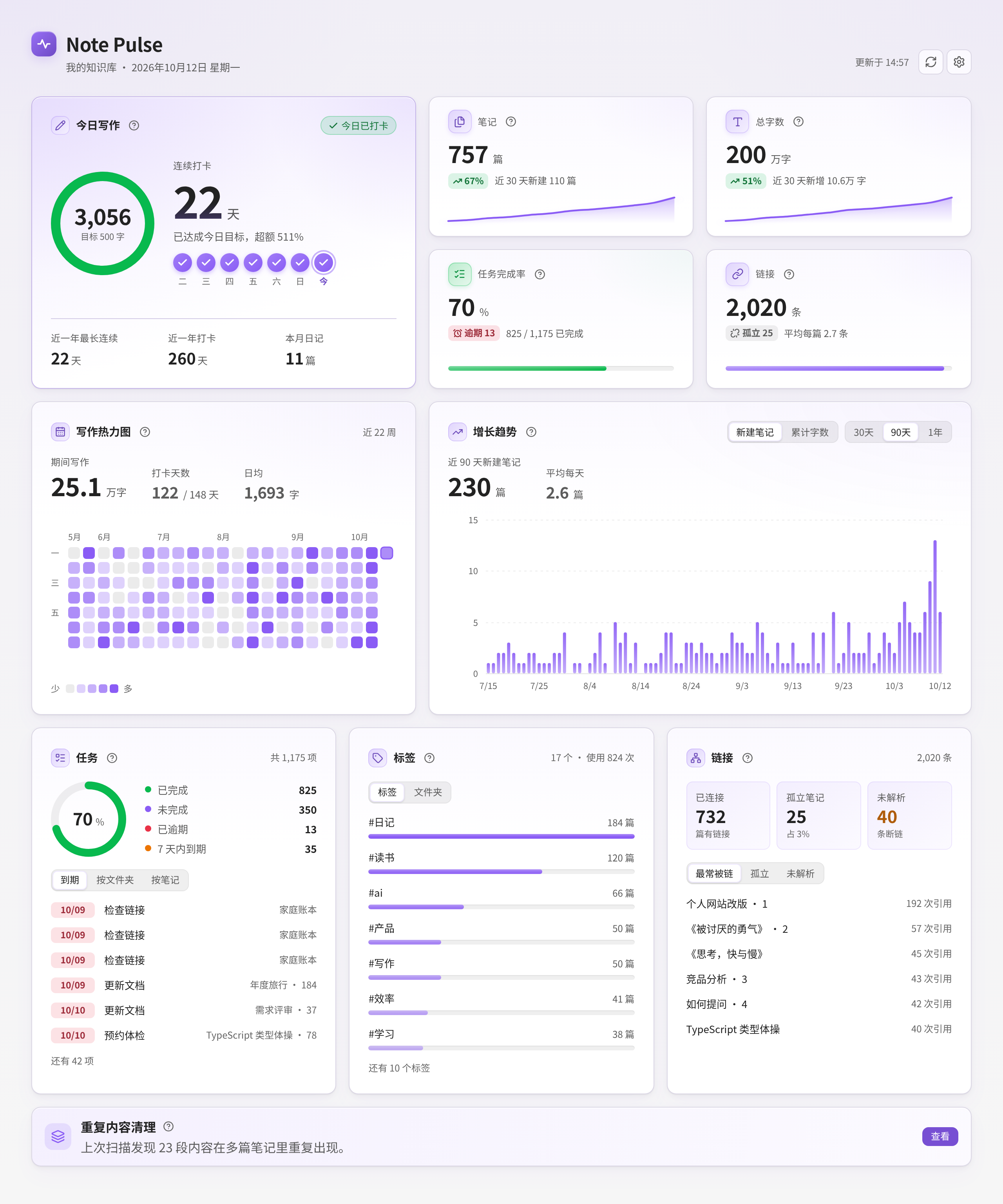 Dashboard with the duplicate cleanup card