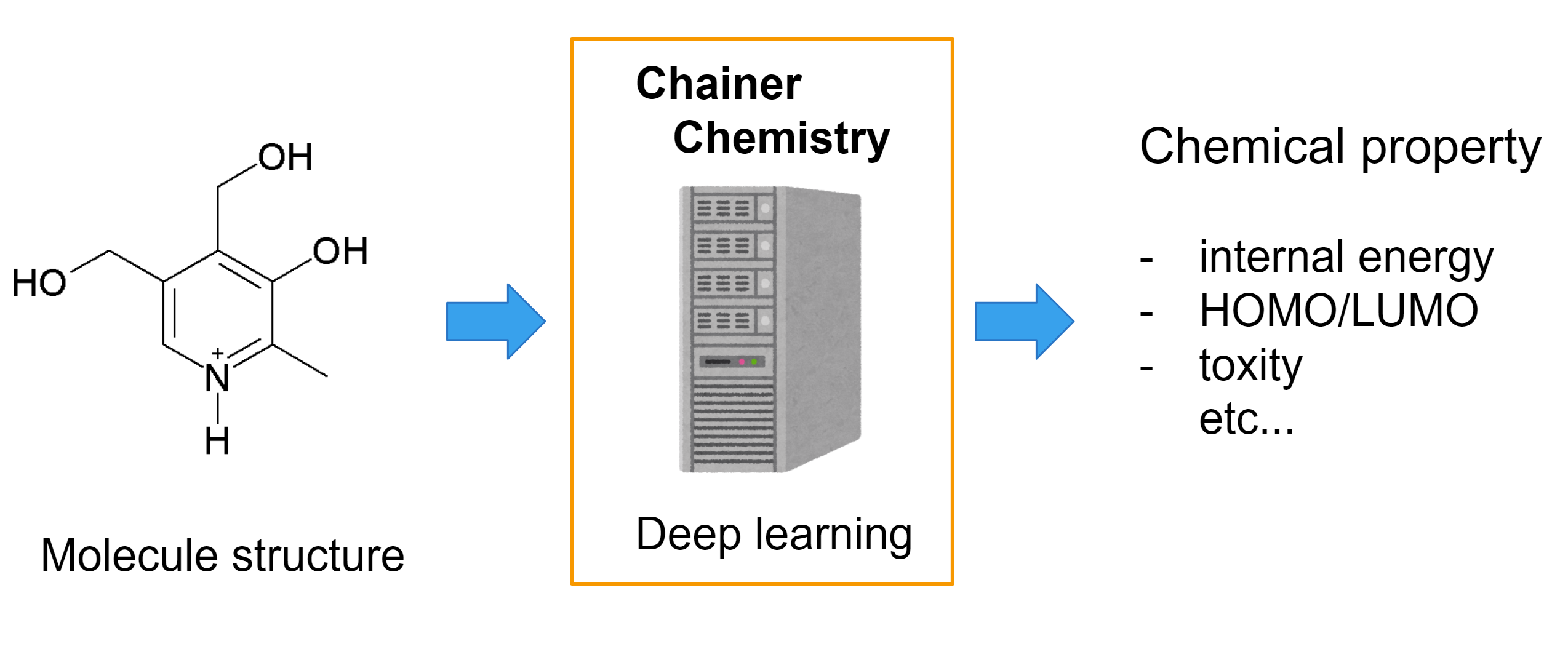 Chainer Chemistry Overview