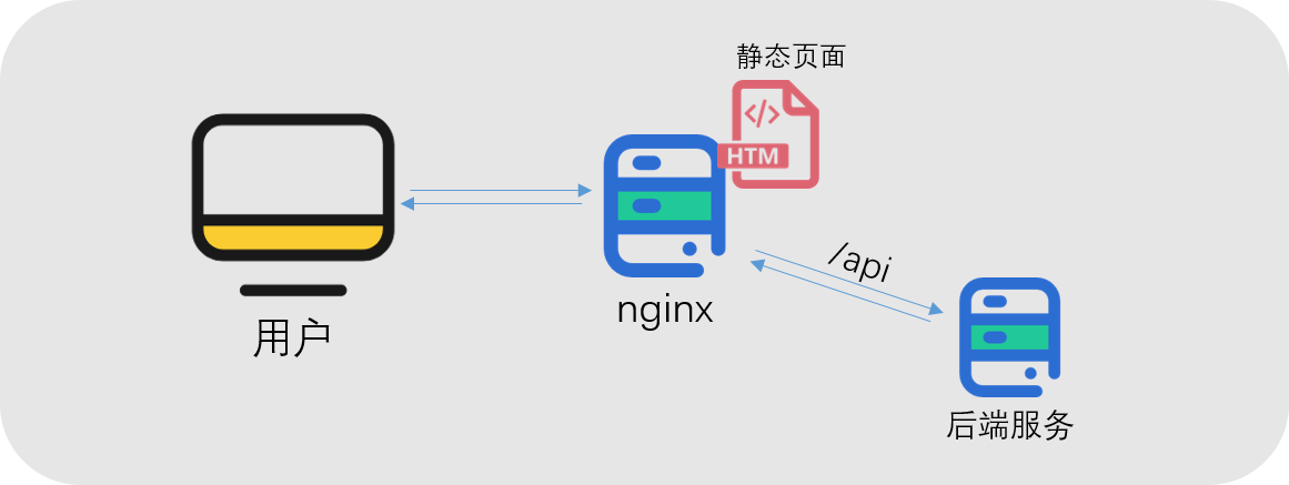 源码部署