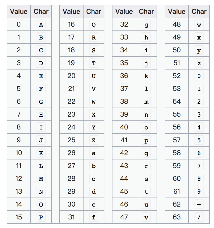 Картинку в код base64