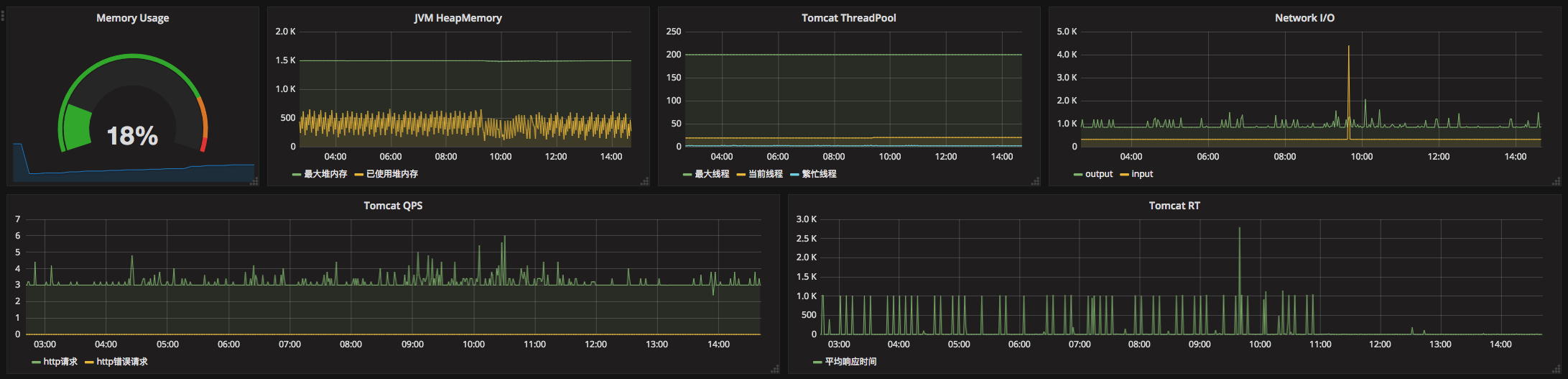 grafana