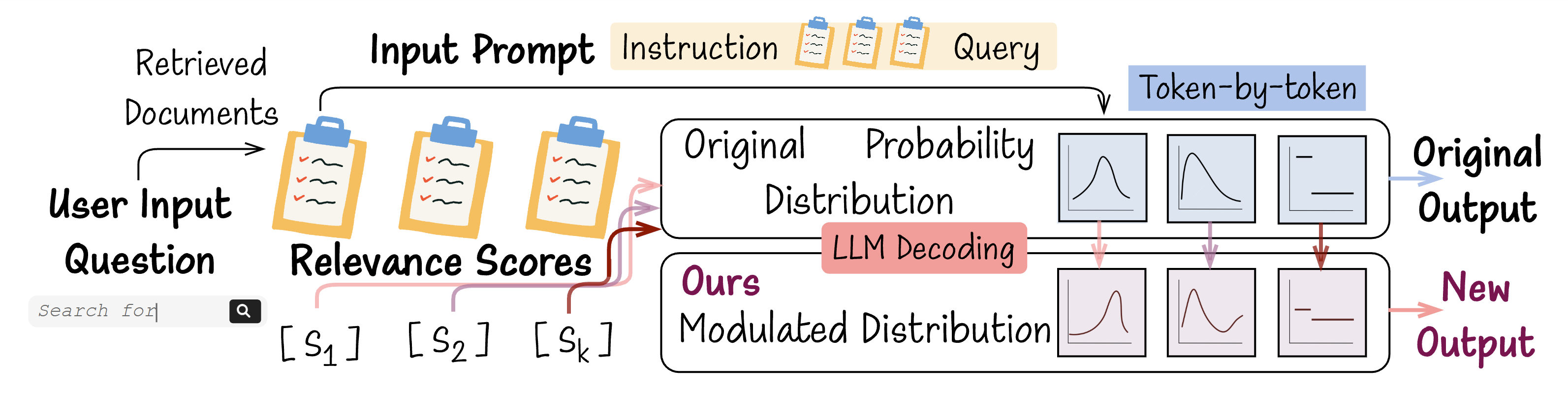 OpenDecoder 概览