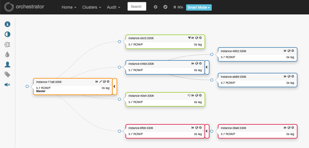 Orcehstrator screenshot