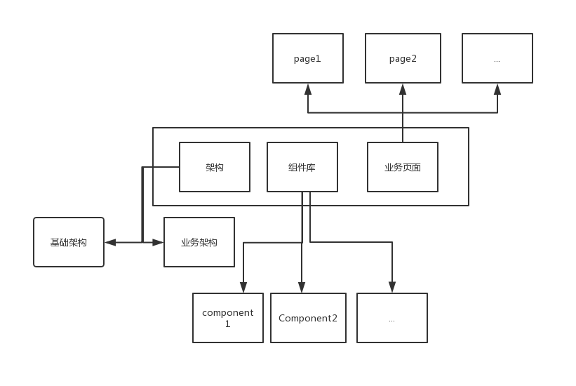 结构图