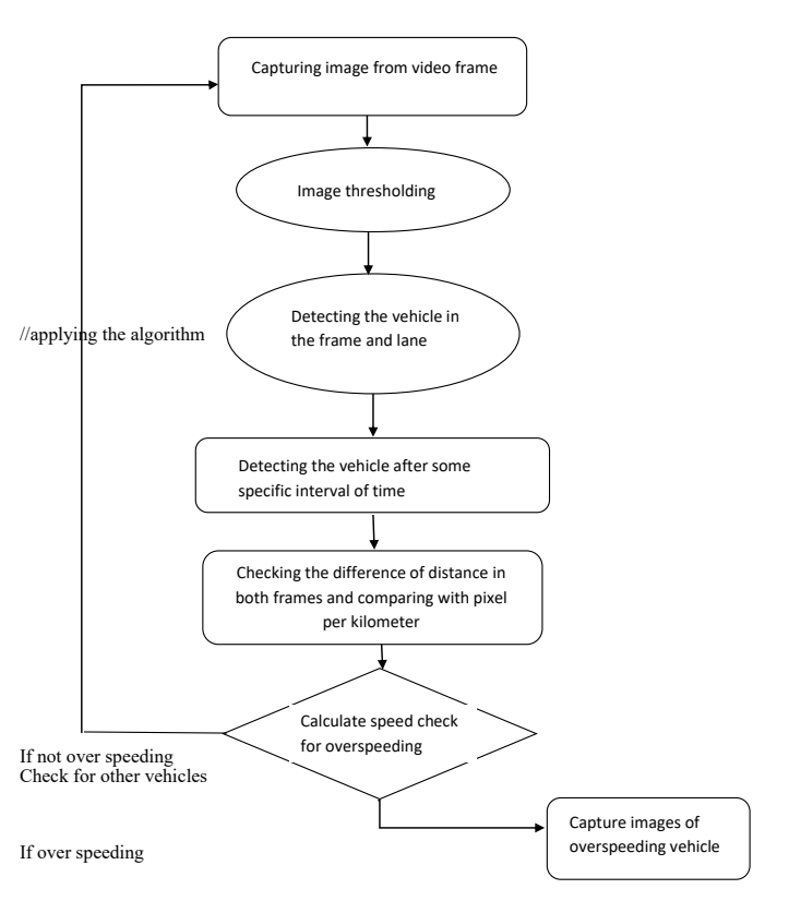 Vehicle Speed Detection Using Opencv Python Vrogue - vrogue.co