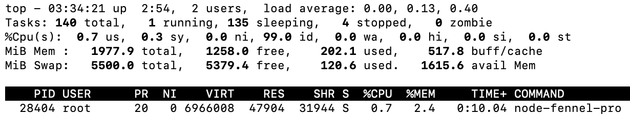 Resource Utilization Screen 1