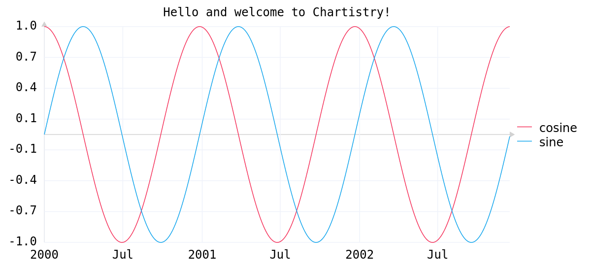 Chartistry in action!