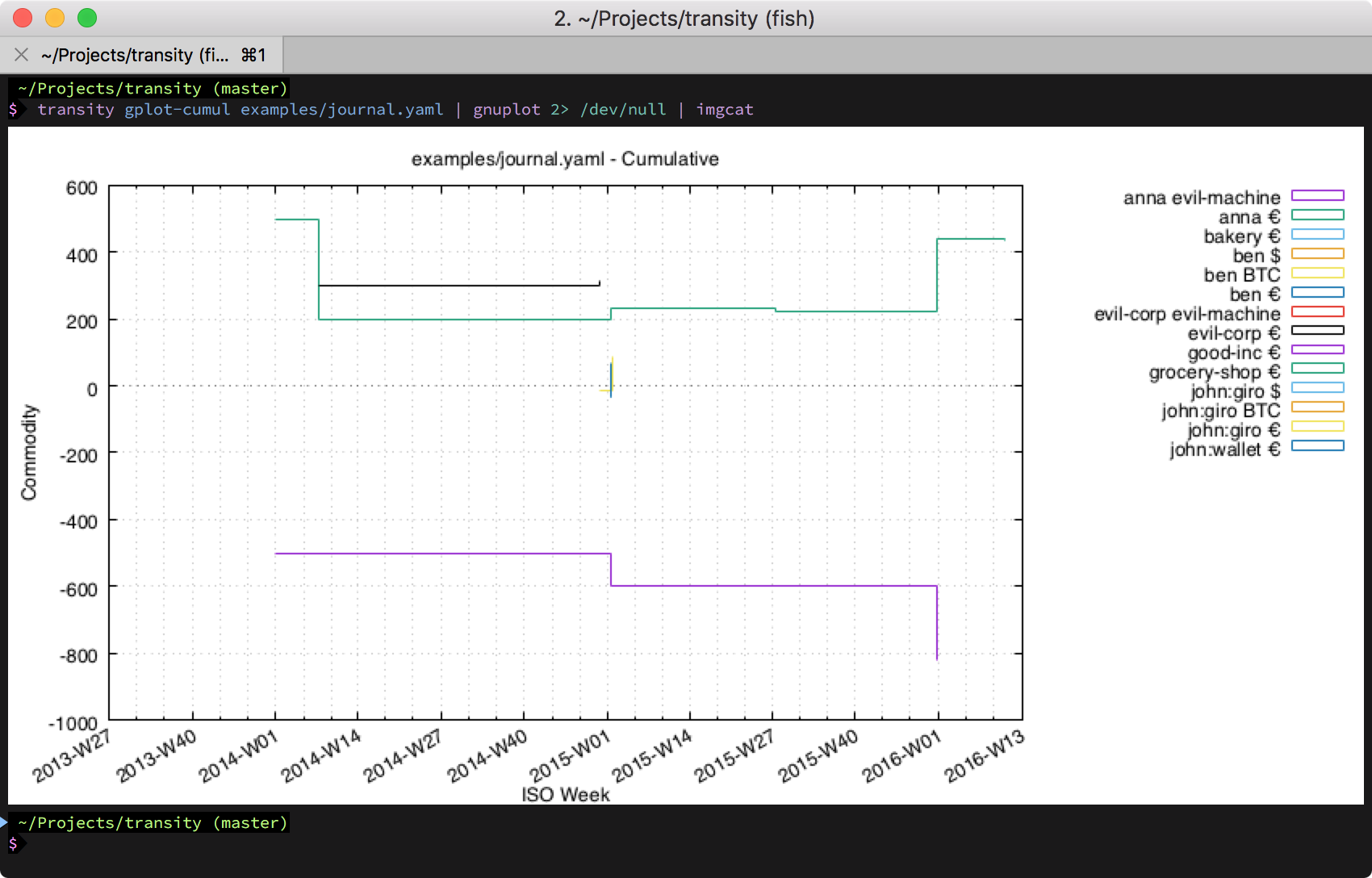 Screenshot of cumulative account balance plot