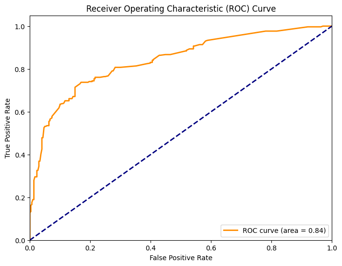 log_reg_ROC