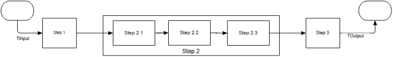 Subpipeline example