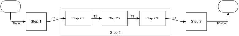 Example subpipeline