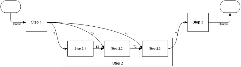 Example subpipeline with args