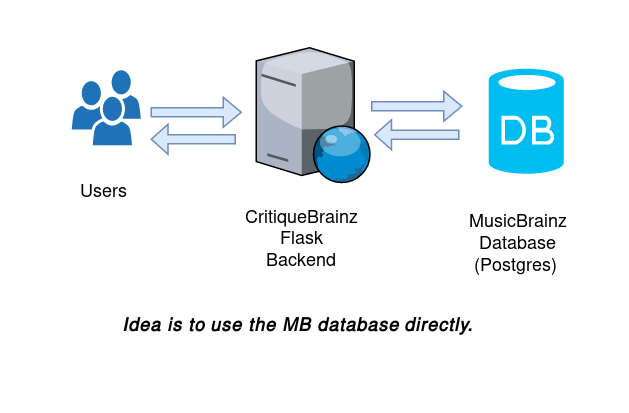 Migrate off ngs