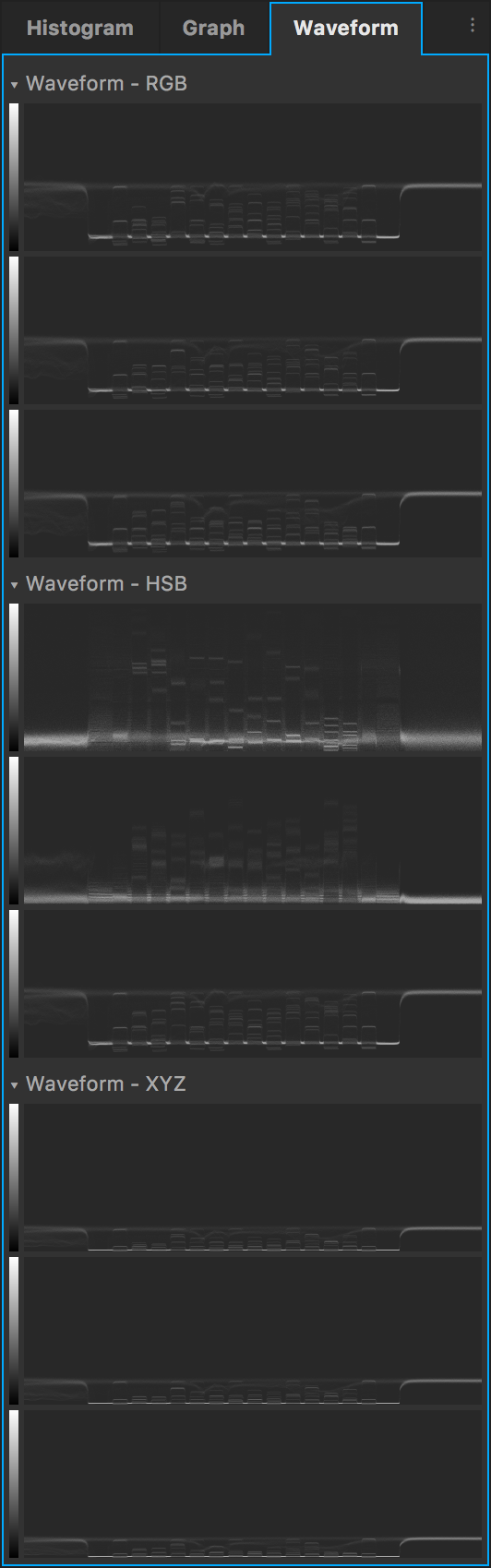 Waveform panel