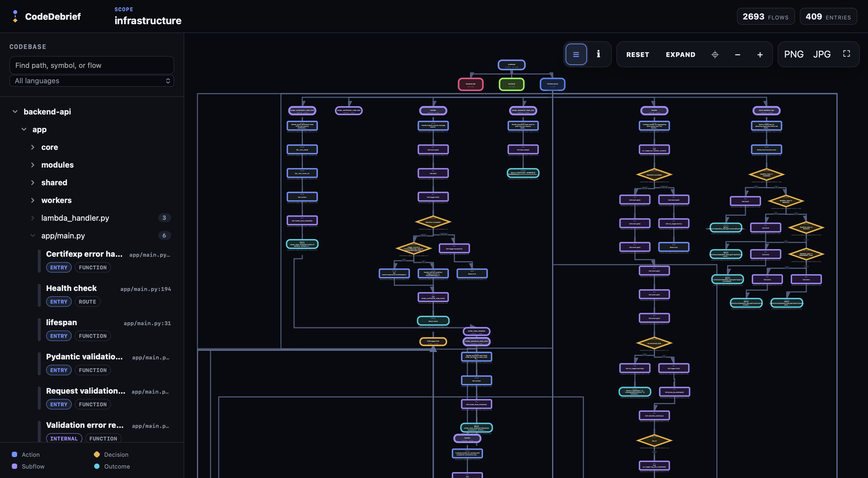 CodeDebrief manual viewer showing the interactive project flowchart
