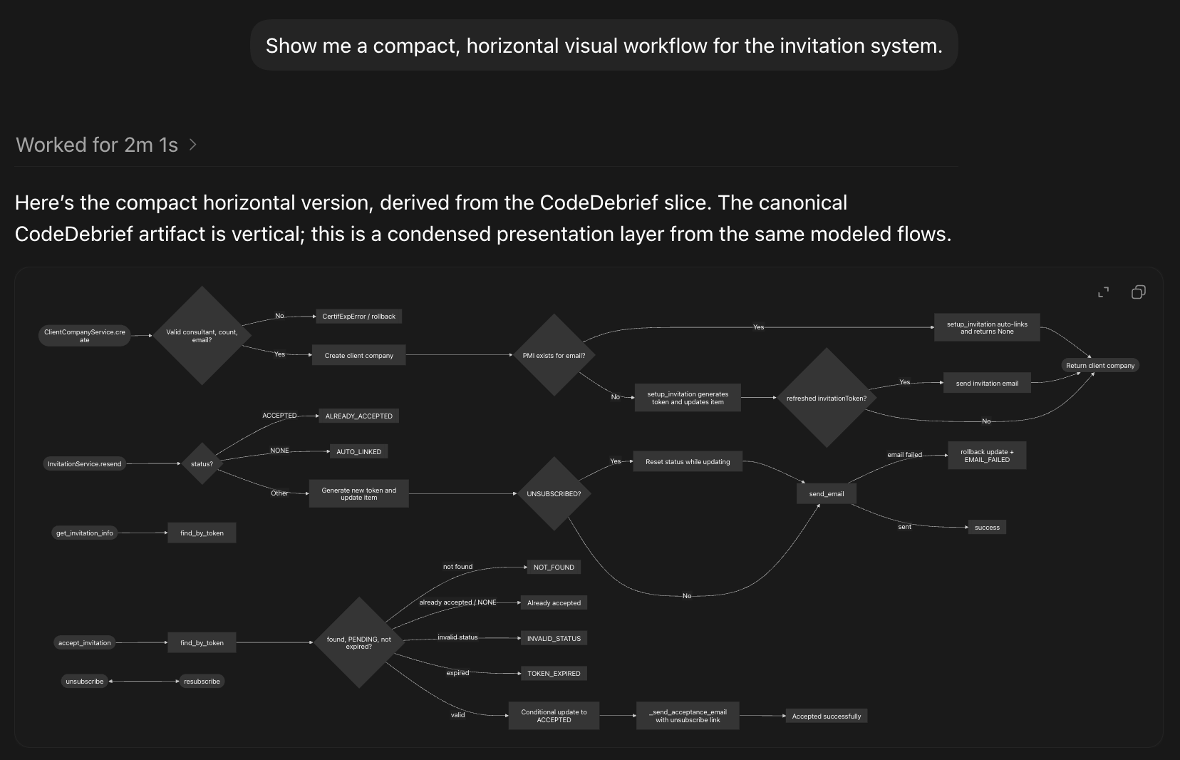 Compact source-backed workflow visual generated from a CodeDebrief slice