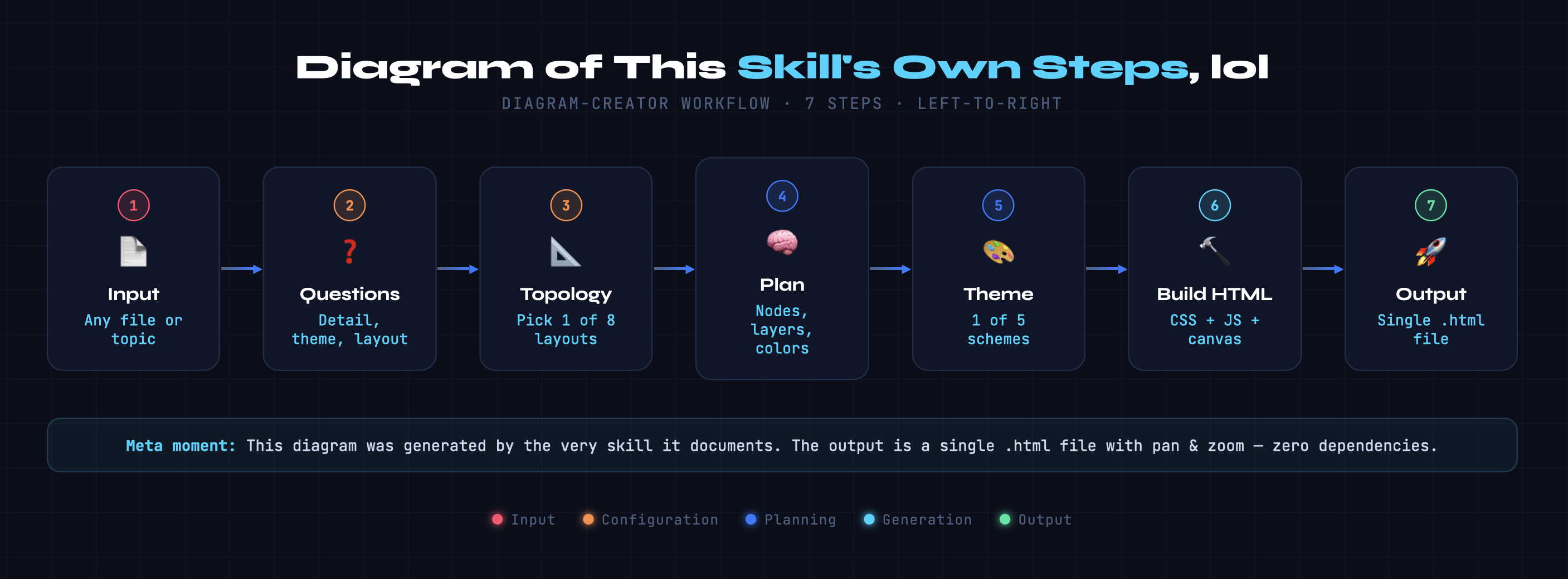 Diagram Creator — SaaS Microservices Architecture example