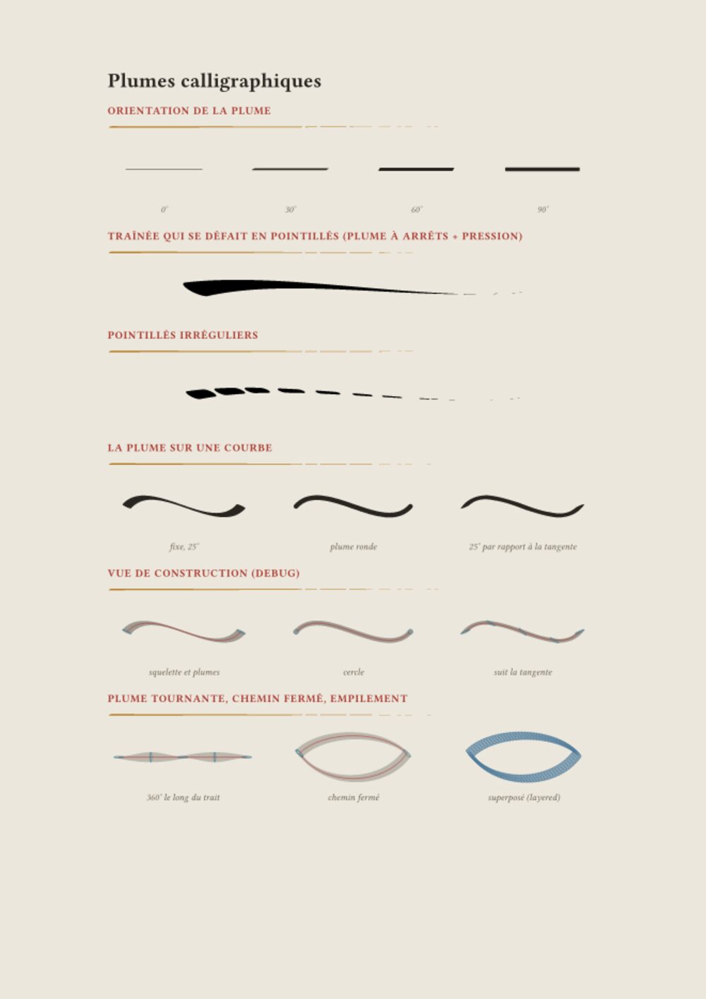 Examples of calligraphic lettering drawn with varied nib shapes
