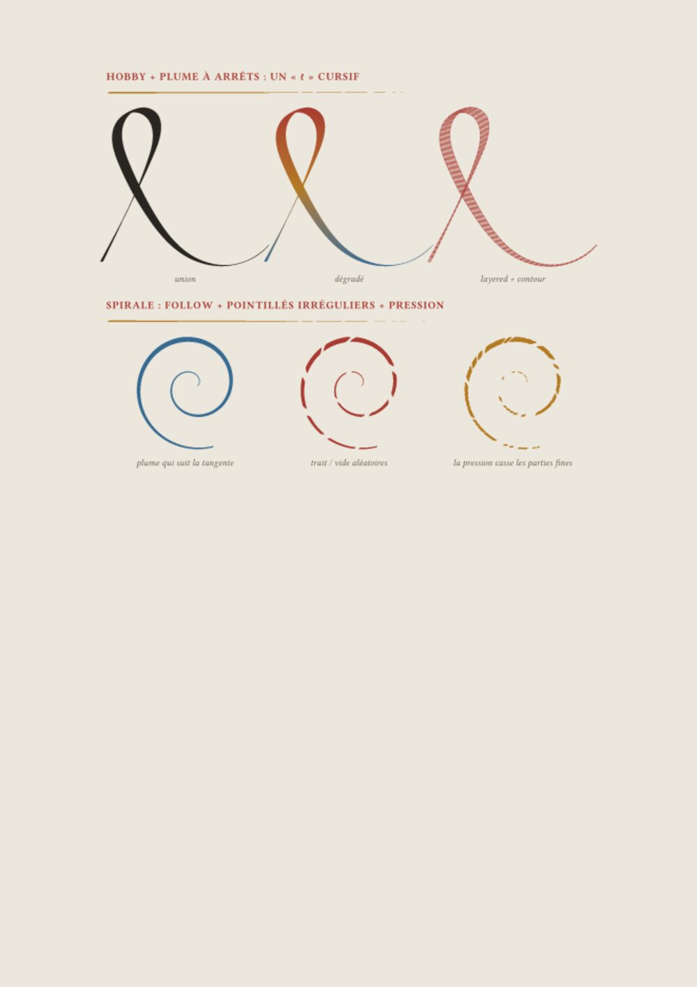 Decorative flourishes and ornamental pen strokes