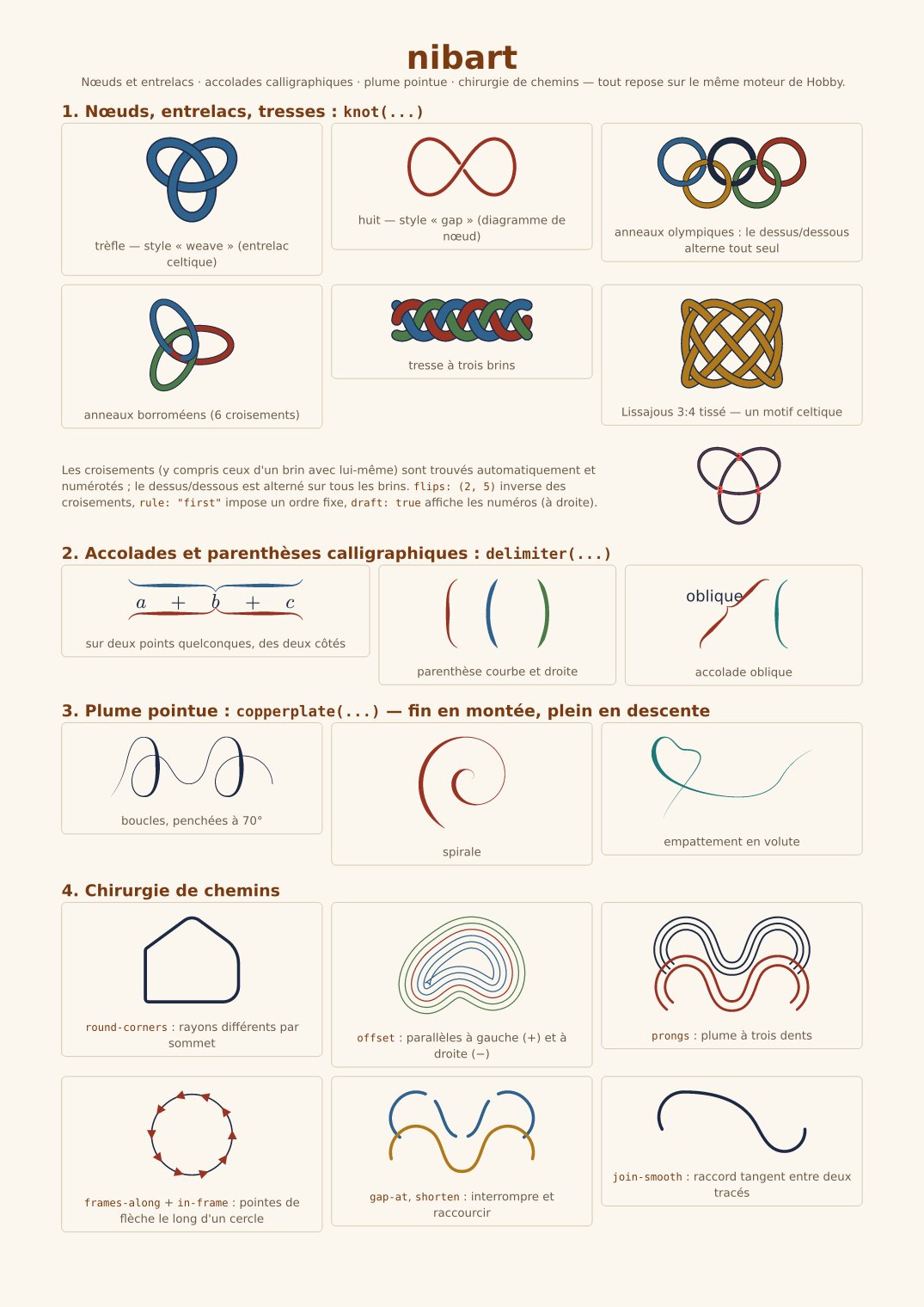 Knots, Celtic interlace, calligraphic braces, and pointed-pen ornaments