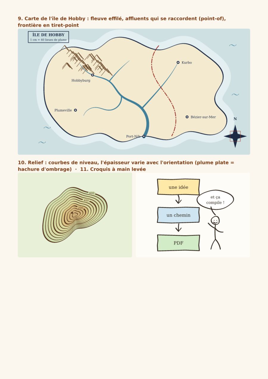 Illustrated island map, shaded contour map, and hand-drawn workflow sketch