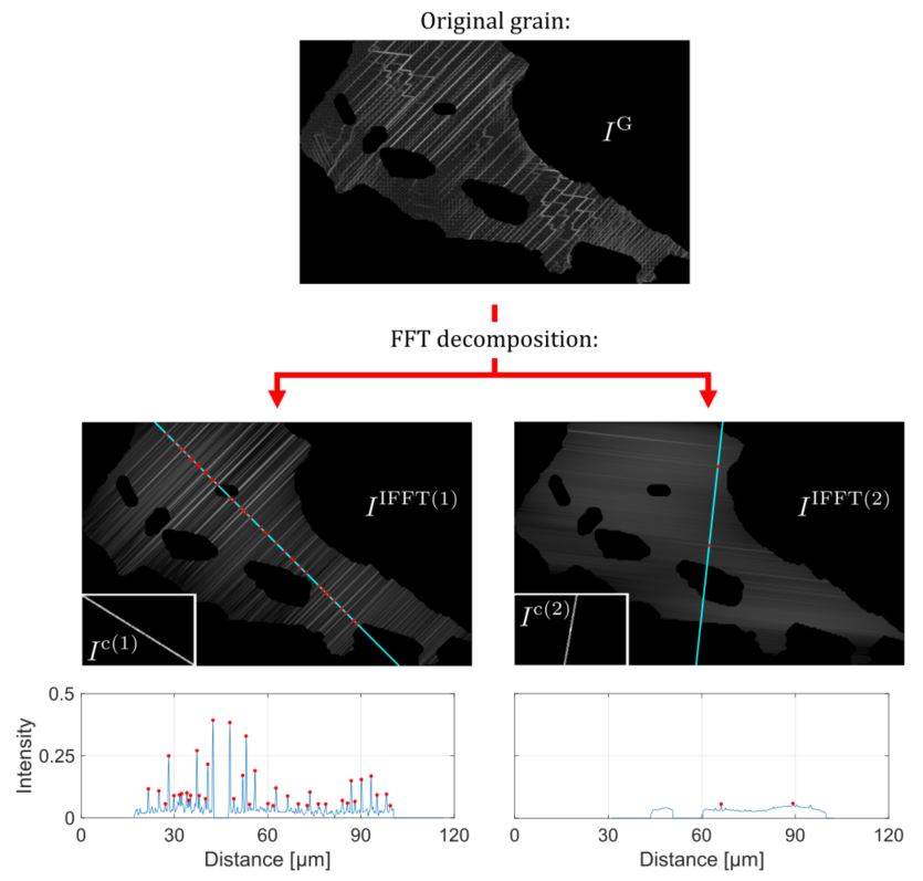 Slip-bands-FFT-decomposition - File Exchange - MATLAB Central