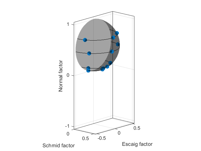 Stress orientation maps - fcc - File Exchange - MATLAB Central
