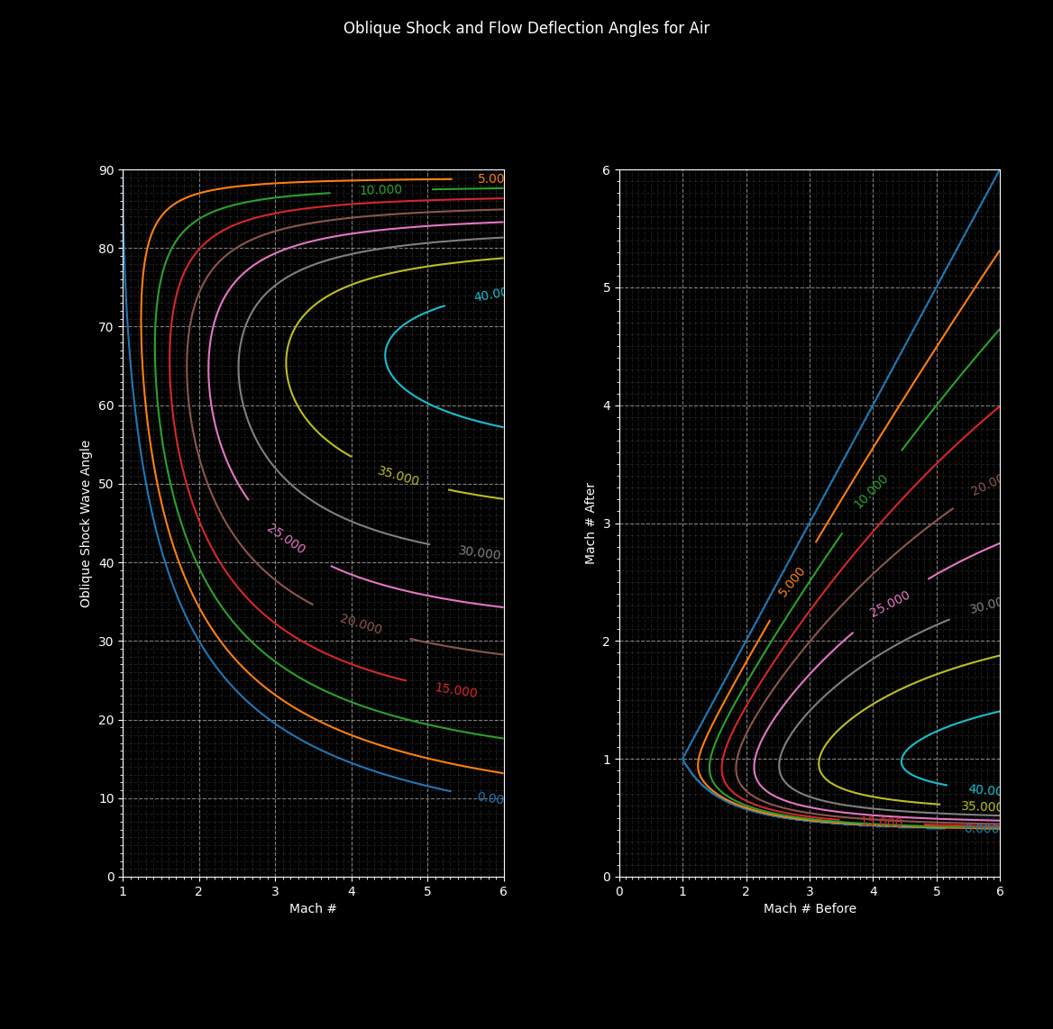 Oblique_Charts