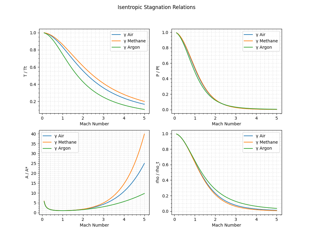 Stagnation_plots