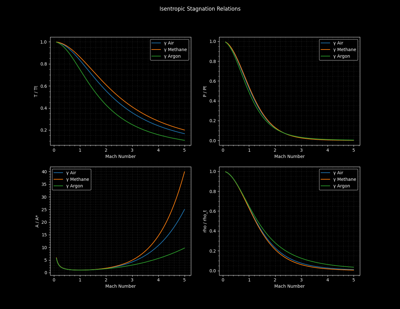 Stagnation_plots_dark