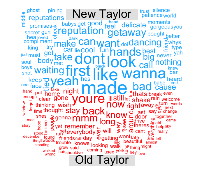 Comparison Cloud New Taylor x Old Taylor