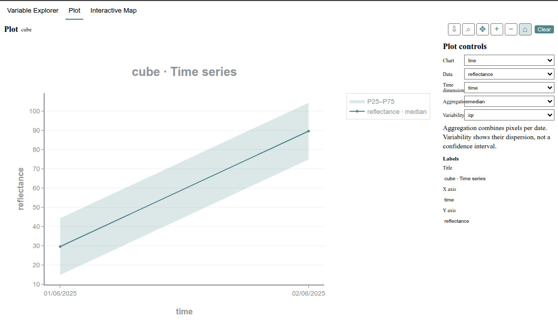 GeoIDE interactive scientific time-series plot