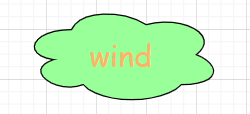 wind run