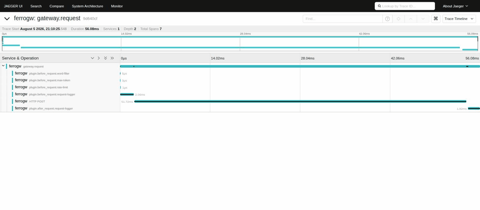 Jaeger trace: one gateway.request span expanding to show its gen_ai.<em> and ferro.</em> attributes