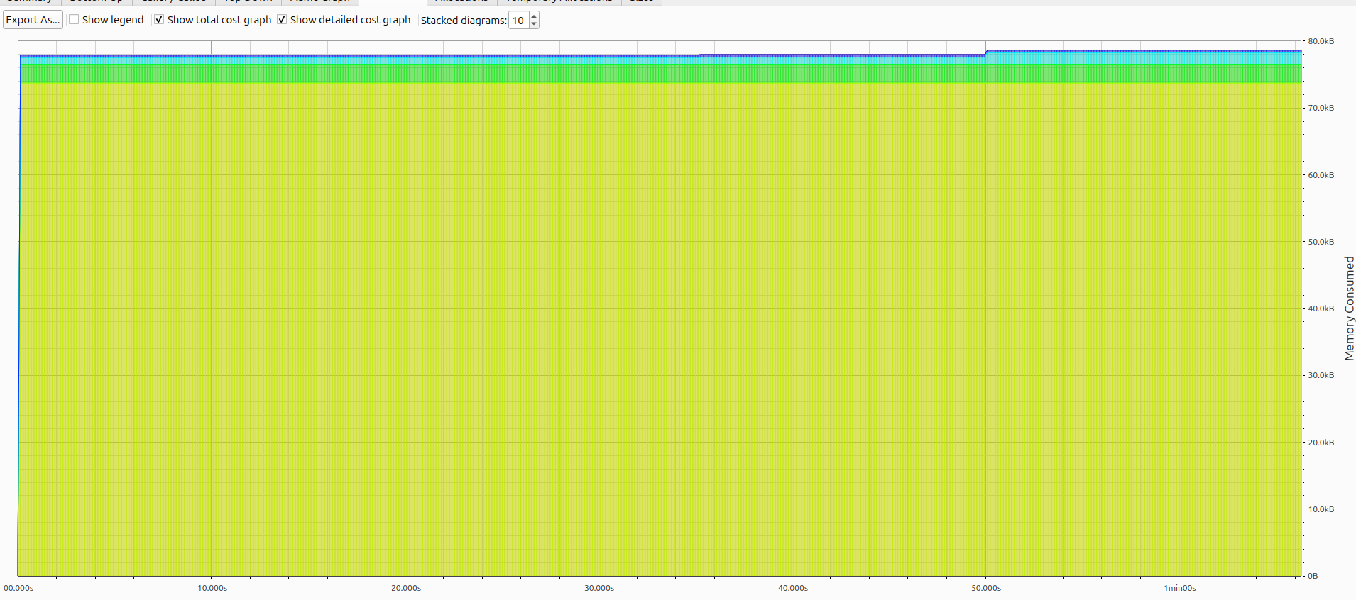 Server Heap Graph