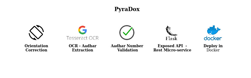 PyraDox Features