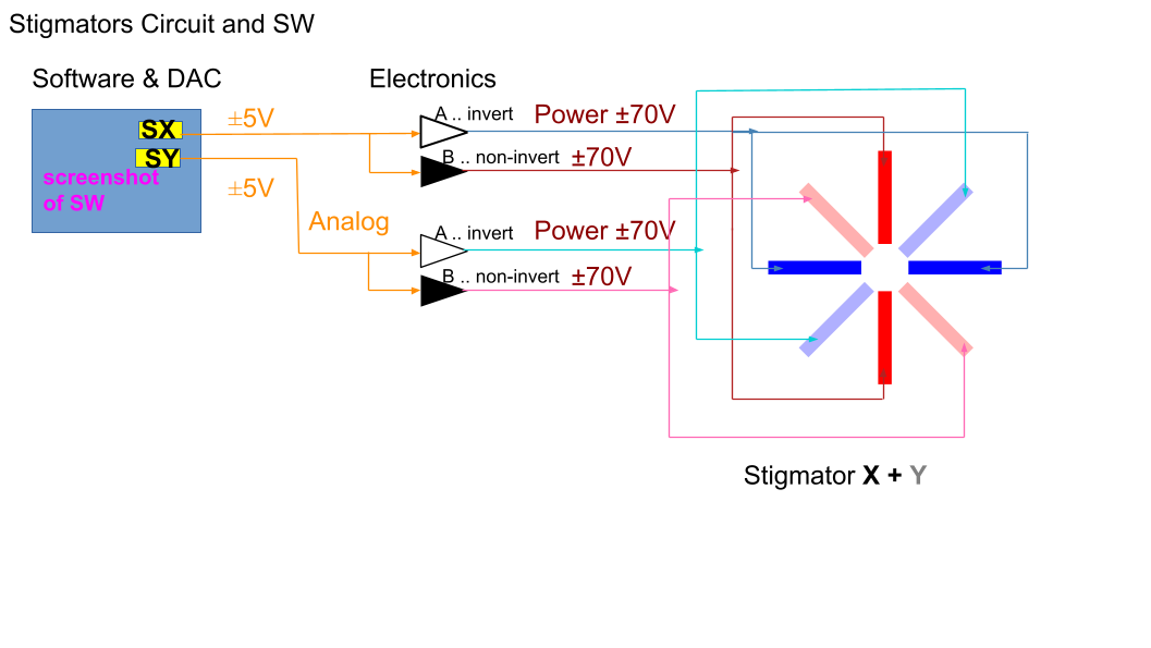 stigmatorCircuit