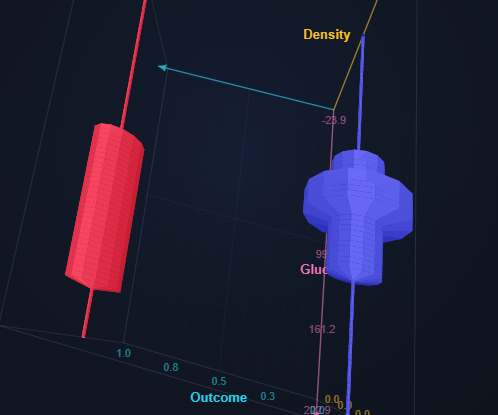 3D-7