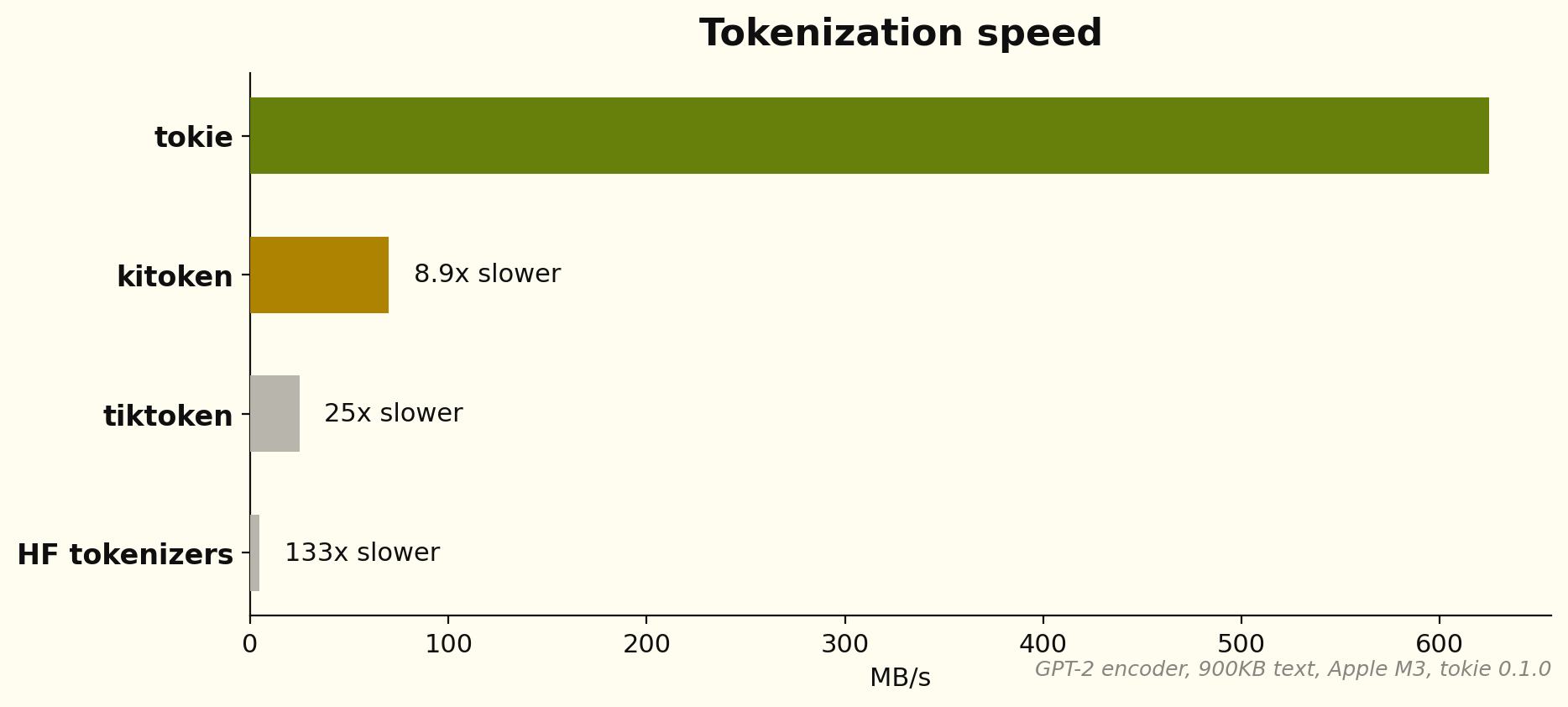 benchmark