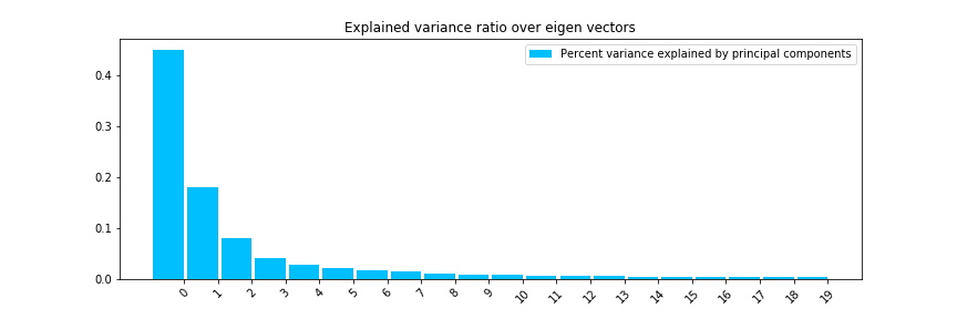 explained_variance_ratio