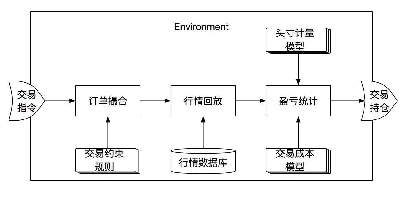 trading_env