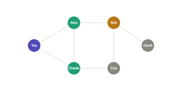 Graph Image