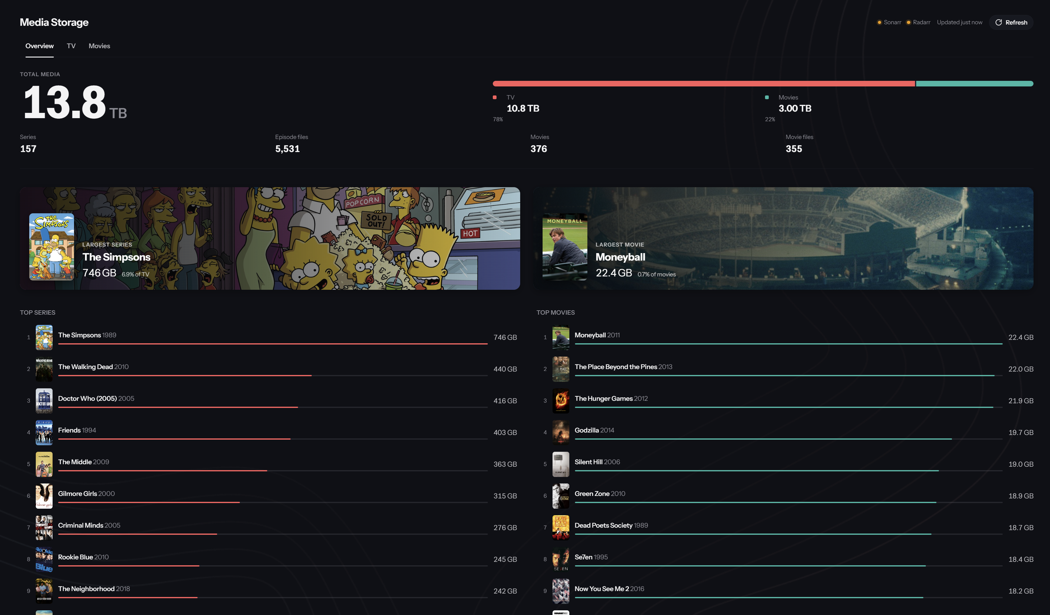 Media Storage overview